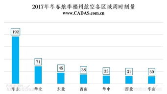 海航旗下國內航空公司時刻資源分布簡析及其對國內貿易代理業務的協同價值