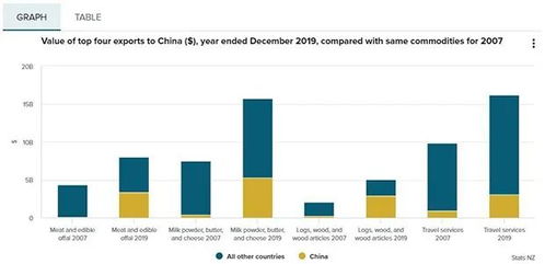 疫情沖擊下新西蘭供應鏈危機 最大貿易伙伴的依賴與互聯網銷售的挑戰