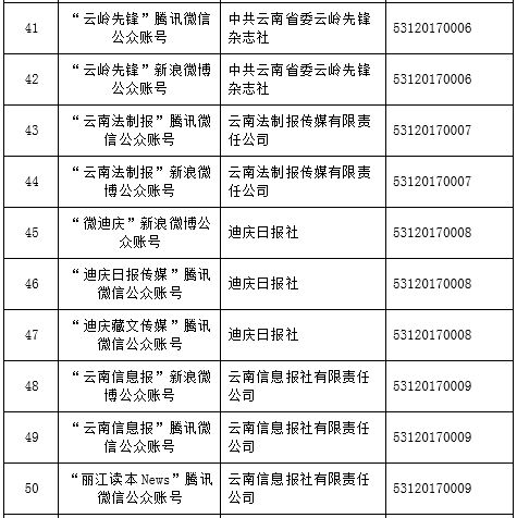 怒江新添兩家獲許可的互聯(lián)網(wǎng)新聞信息服務(wù)單位，行業(yè)規(guī)范化再提速